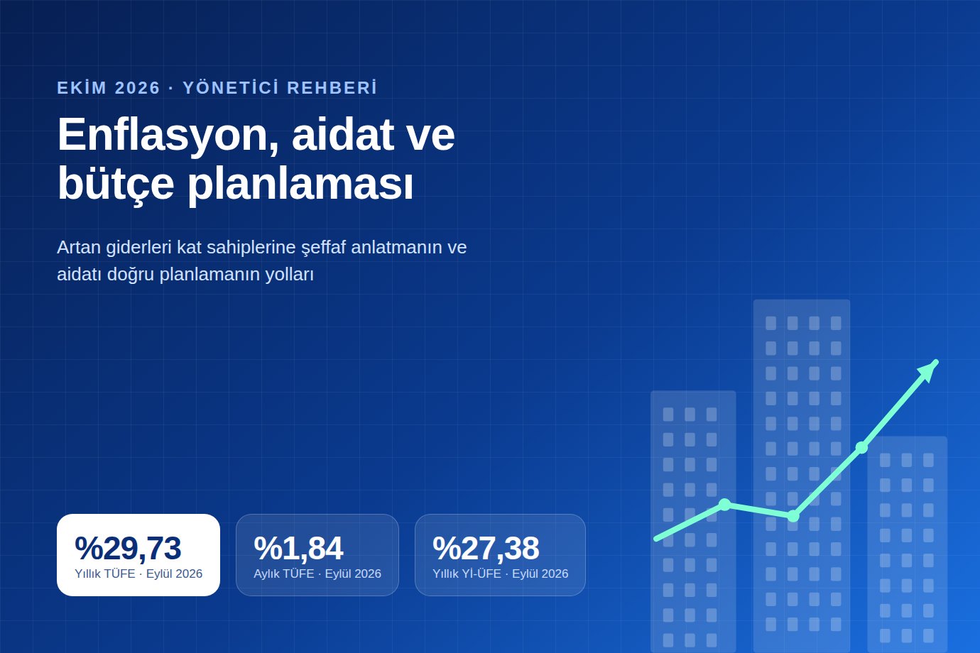 Enflasyon, aidat ve bütçe planlaması: Eylül 2026 yıllık TÜFE %29,73, aylık TÜFE %1,84, yıllık Yİ-ÜFE %27,38